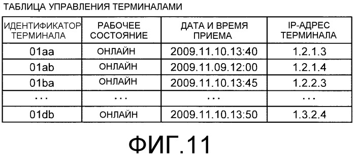 Система передачи и способ передачи (патент 2547632)