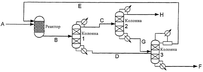 Способ получения олефинов (патент 2419596)