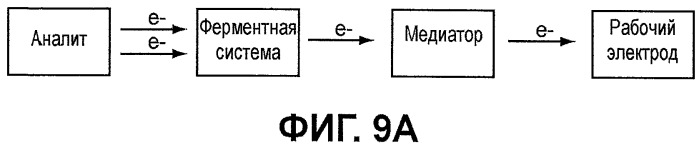 Тестовые датчики, способы и системы с множеством зон и потенциалов (патент 2490622)