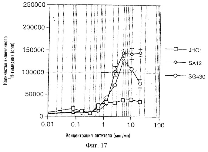 Человеческое моноклональное антитело против ailim, костимулирующей молекулы передачи сигнала, и его фармацевтическое применение (патент 2262511)