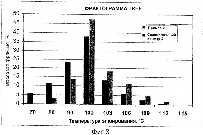 Статистический сополимер пропилена, способ его получения, изделия из сополимера (патент 2298017)