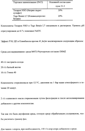 Противоперхотные композиции, содержащие пептиды (патент 2491052)