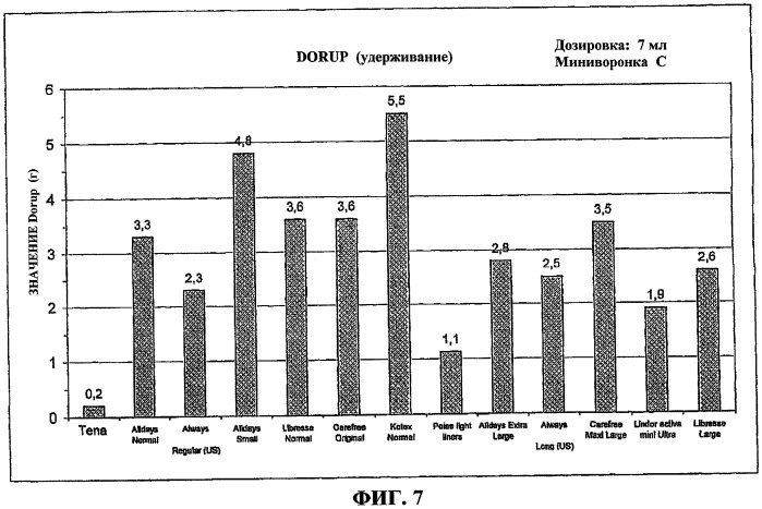 Абсорбирующее изделие (патент 2395264)