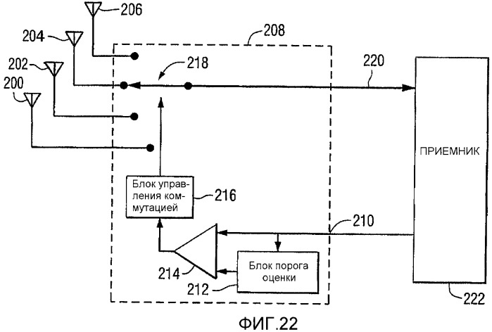 Когерентное слежение для чм-приемника стандарта впр с помощью антенной системы с коммутационным разнесением (патент 2373660)