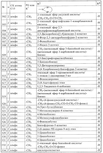 Ингибиторы 17 -гсд1 и стс (патент 2412196)