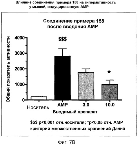 Модуляторы рецепторов 5-нт и способы их применения (патент 2542103)
