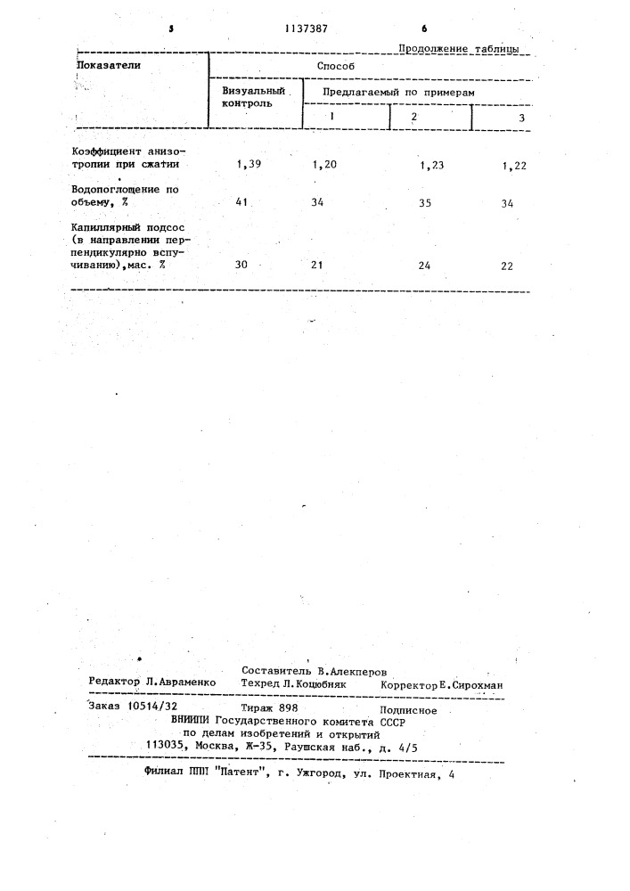 Способ регулирования процесса виброформования ячеистобетонной смеси (патент 1137387)