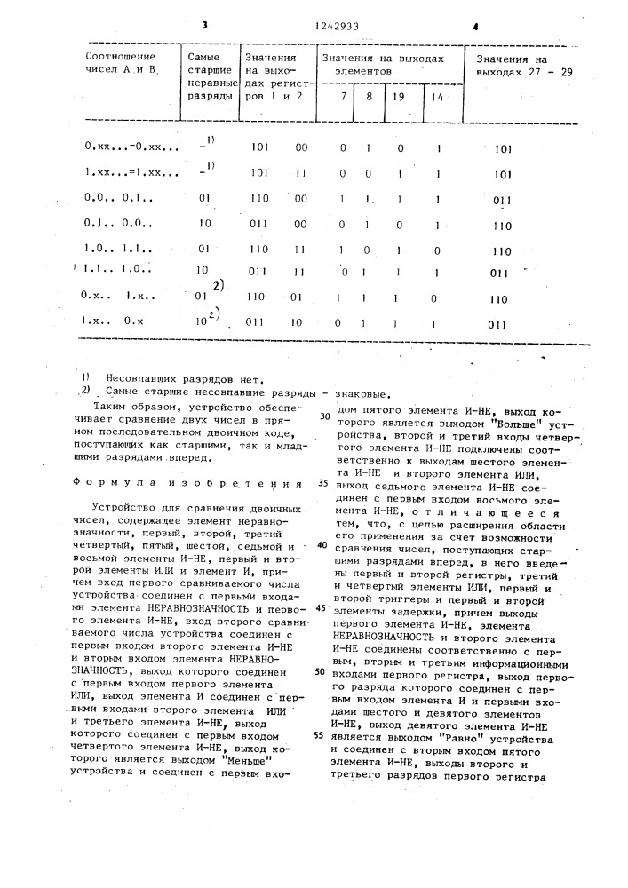 Устройство для сравнения двоичных чисел (патент 1242933)
