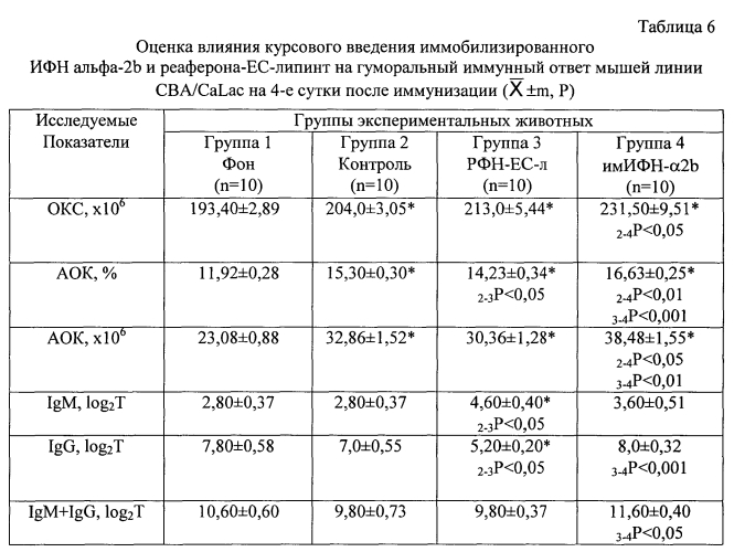 Противоэнтеровирусное и иммуностимулирующее средство (патент 2554761)