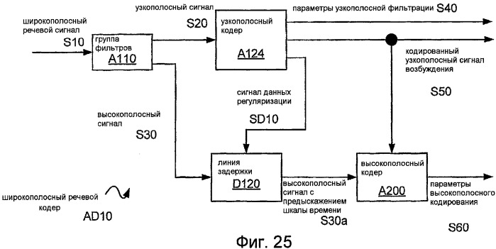 Системы, способы и устройства для высокополосного предыскажения шкалы времени (патент 2491659)