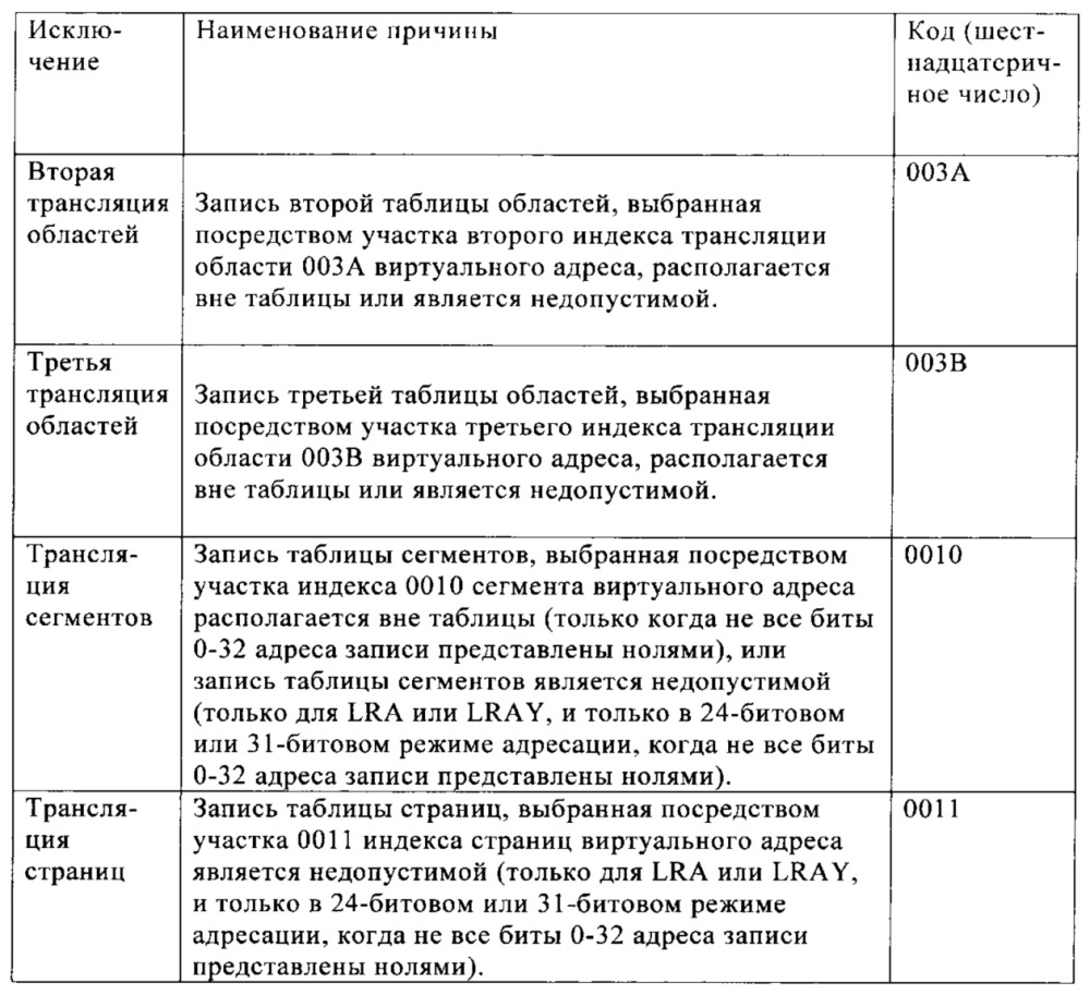 Связанное с выбранными архитектурными функциями администрирование обработки (патент 2665243)