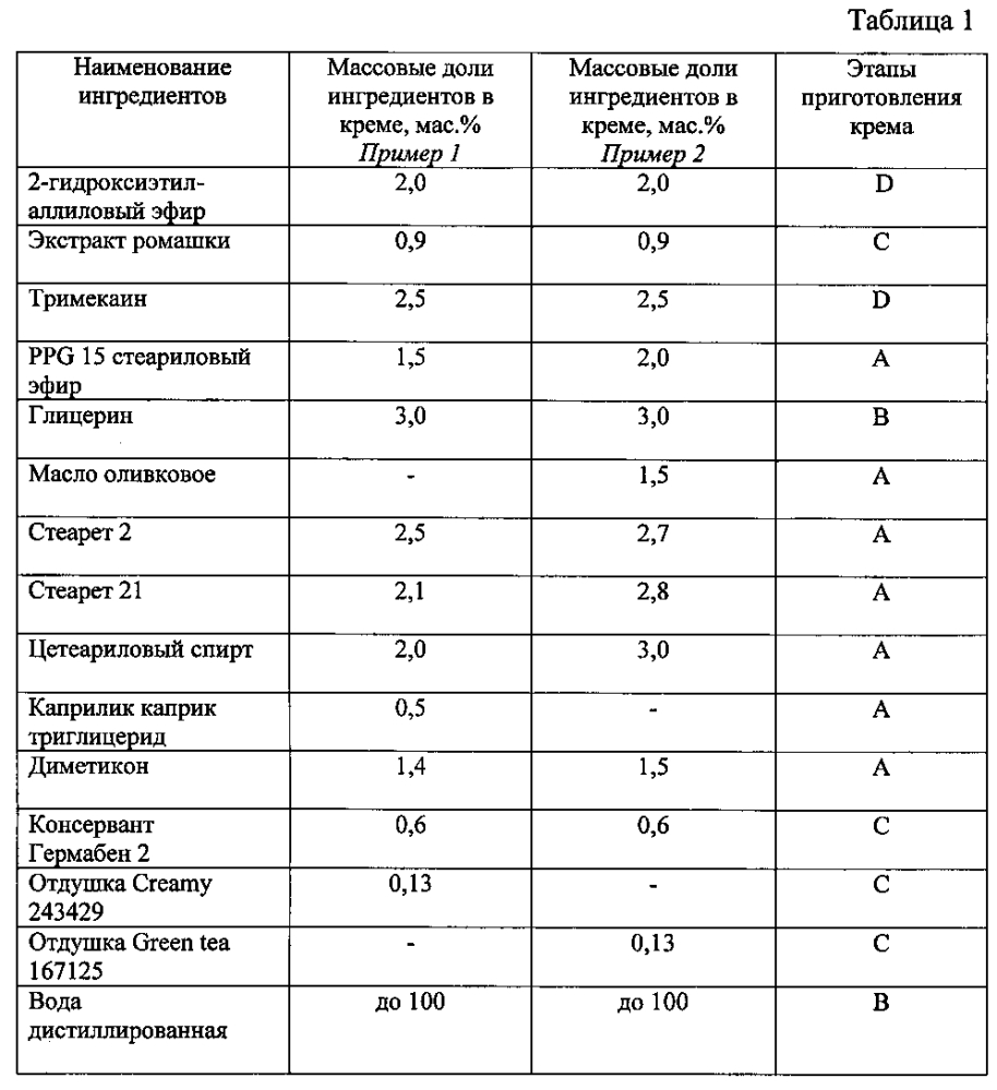 Косметическое средство (патент 2602691)