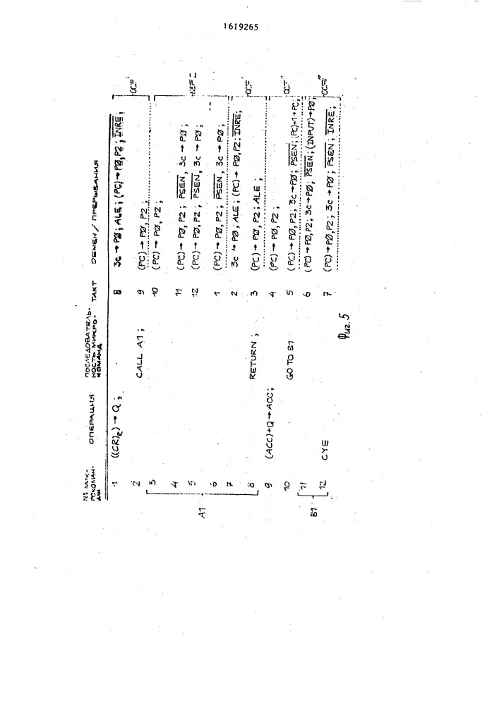 Микропрограммное устройство управления (патент 1619265)