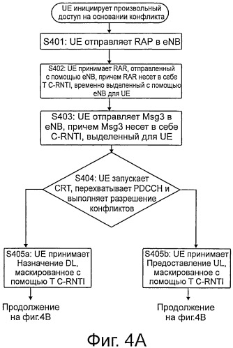 Способ, устройство и система оценки разрешения конфликтов произвольного доступа (патент 2516869)