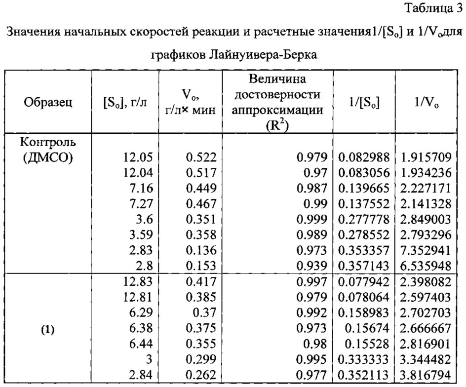 Средство для ингибирования фермента альфа-амилазы (патент 2615769)