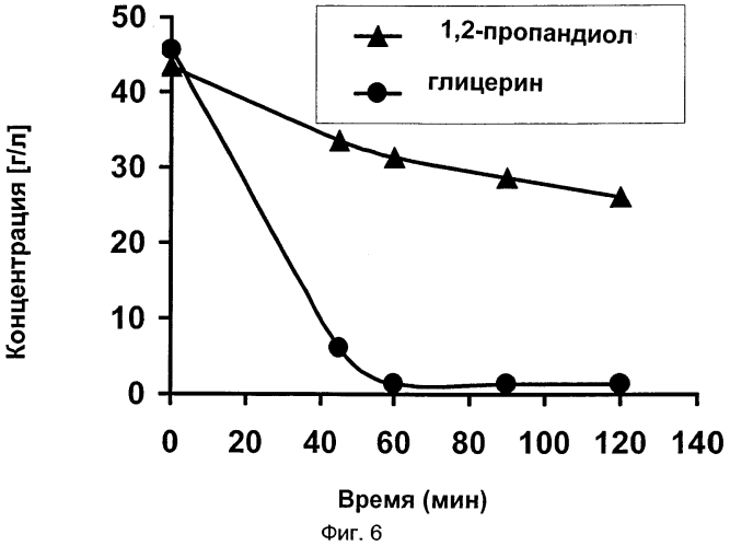 Ферментативный способ получения альдегидов (патент 2573904)