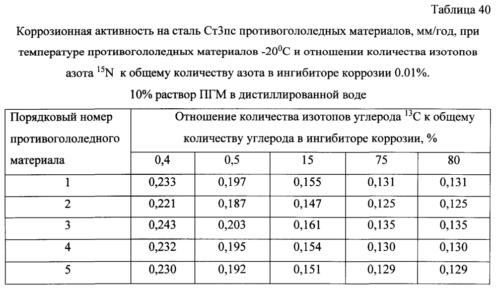 Способ получения твердого противогололедного материала на основе пищевой поваренной соли и кальцинированного хлорида кальция (варианты) (патент 2597313)