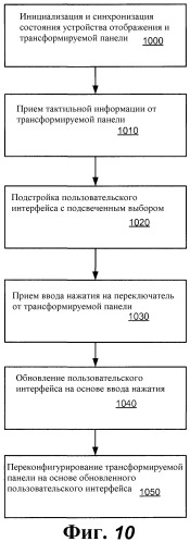 Трансформируемая панель для тактильного управления (патент 2523172)