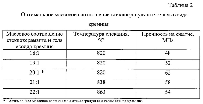 Способ получения стеклокремнезита (патент 2580558)