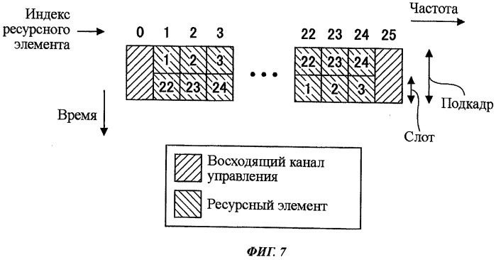 Терминал пользователя, способ связи и система связи (патент 2502220)