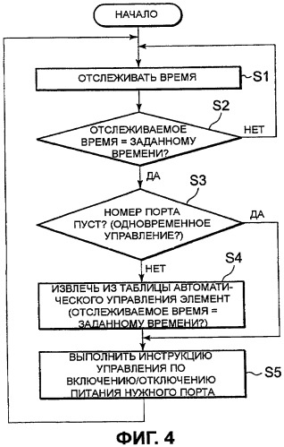 Система подачи мощности, сервер, способ подачи мощности, программа и носитель хранения информации (патент 2437231)