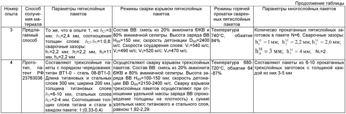 Способ получения композиционного материала титан-сталь (патент 2463141)