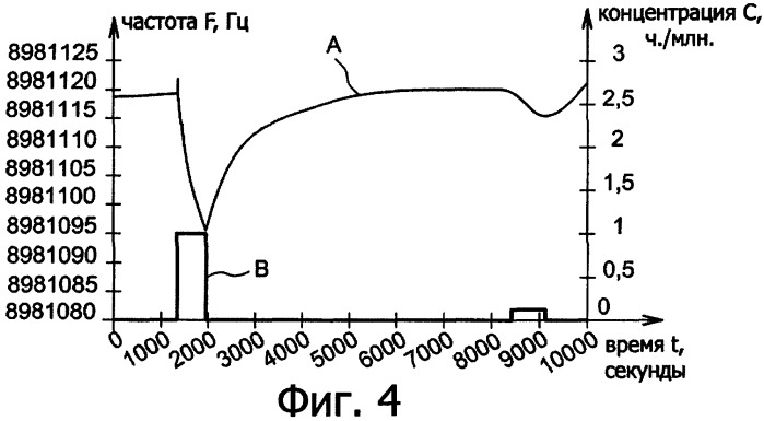 Применение полимеров или композиционных материалов на основе силоксанов в химических датчиках для обнаружения нитросоединений (патент 2352926)