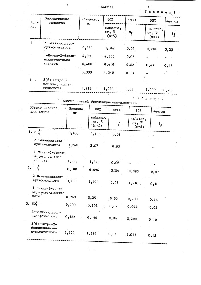 Способ определения бензимидазолсульфокислот (патент 1448271)