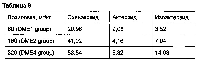 Лекарственное средство для регуляции уровня глюкозы в крови (патент 2637635)