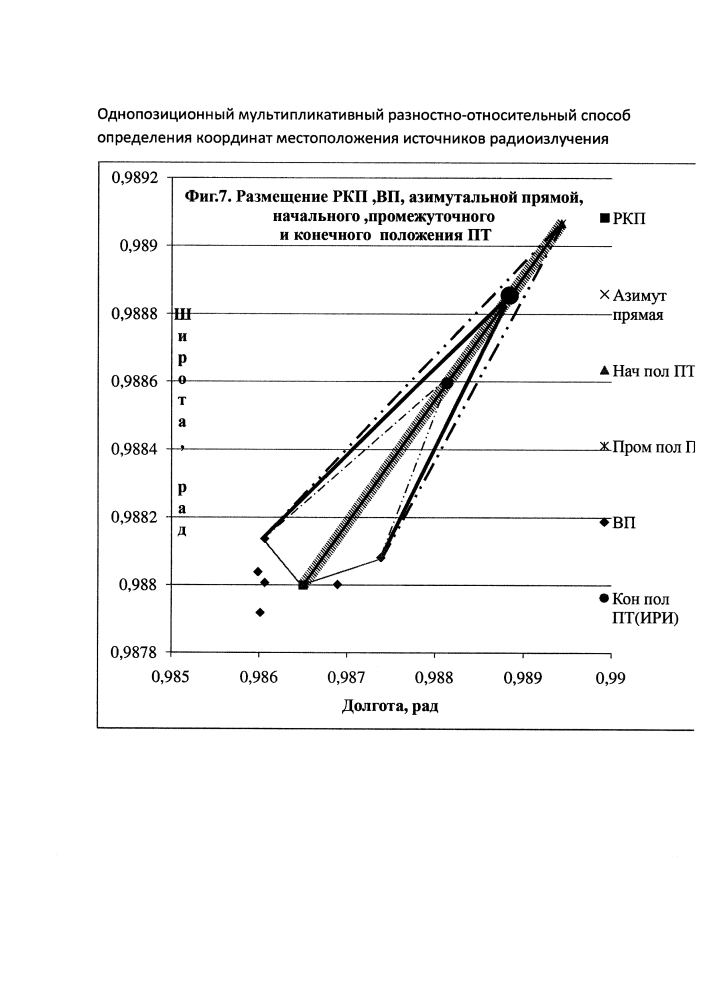 Однопозиционный мультипликативный виртуально-реальный способ определения координат местоположения источников радиоизлучения (патент 2643154)