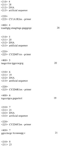 Способ анализа генетического полиморфизма, определяющего предрасположенность к онкологическим заболеваниям и индивидуальную чувствительность к фармацевтическим препаратам с использованием олигонуклеотидного биологического микрочипа (биочипа) (патент 2303634)