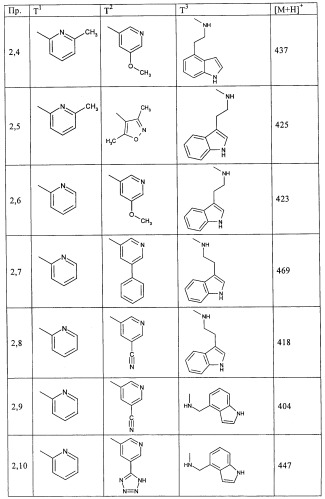 Производные пиримидина в качестве ингибиторов alk-5 (патент 2485115)