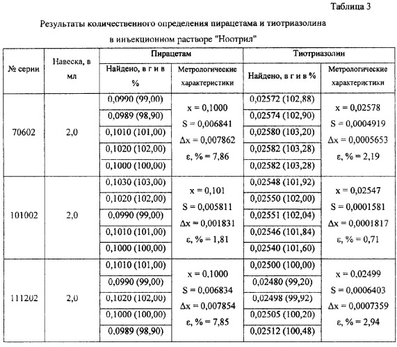 Способ количественного определения тиотриазолина и пирацетама в комплексных лекарственных препаратах (патент 2293320)