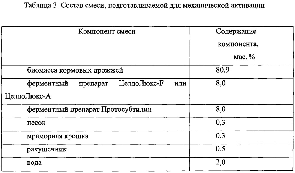 Способ получения препарата для профилактики инфекций пищеварительного тракта у сельскохозяйственной птицы и препарат, полученный способом (патент 2639484)