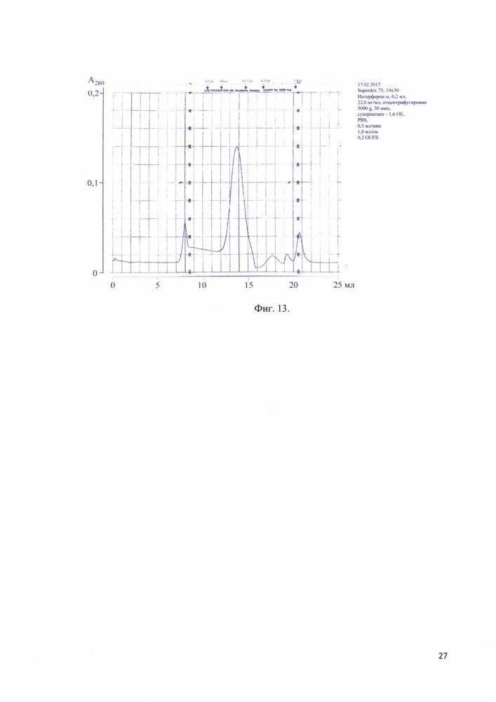 Способ очистки лекарственного средства пролонгированного действия на основе рекомбинантного аналога интерферона альфа-17 для лечения вирусного гепатита с (патент 2650755)