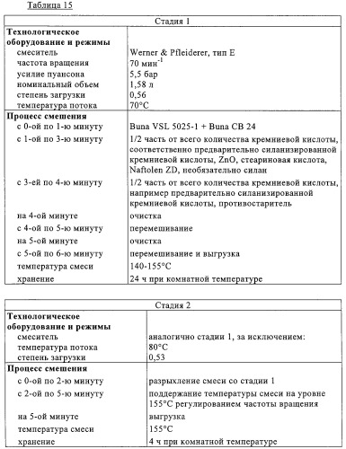 Модифицированный силаном оксидный или силикатный наполнитель, способ его получения и его применение (патент 2326145)