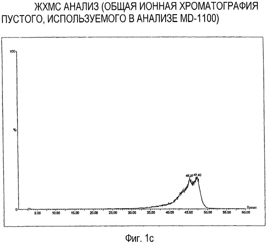 Способы и композиции для лечения желудочно-кишечных расстройств (патент 2543350)