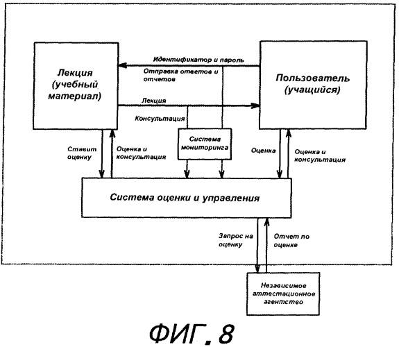 Обучающая система (патент 2262738)