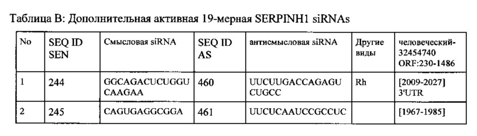 Липосомы с ретиноидом для усиления модуляции экспрессии hsp47 (патент 2628694)