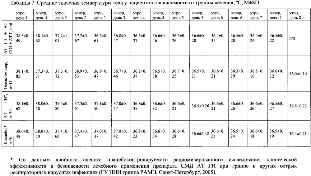 Лекарственное средство для лечения инфекционных заболеваний (патент 2595807)