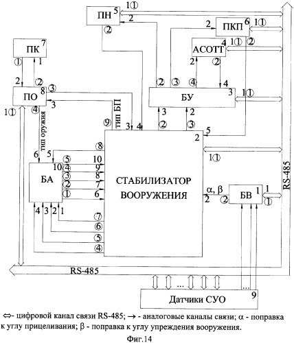 Комплекс вооружения боевой машины и стабилизатор вооружения (патент 2360208)