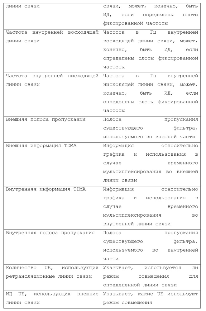 Совместно используемый на стороне пользовательского оборудования распределенный антенный компонент (sudac), пользовательское оборудование, базовая станция и система sudac (патент 2666132)