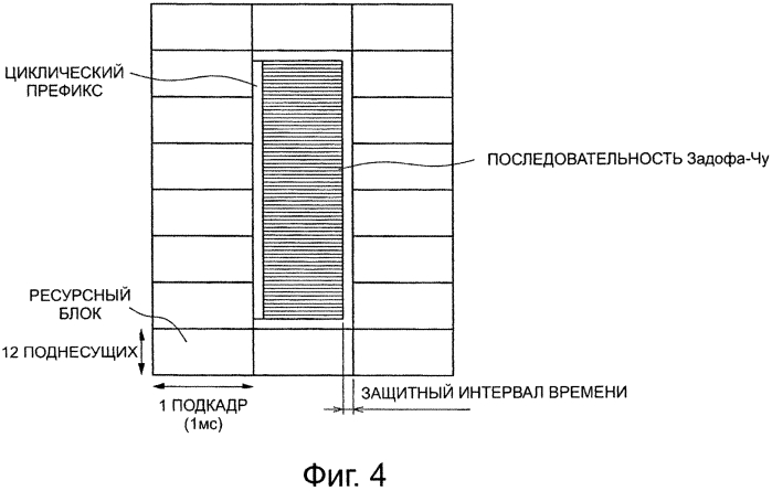 Устройство связи и способ связи, система связи и базовая станция (патент 2577774)