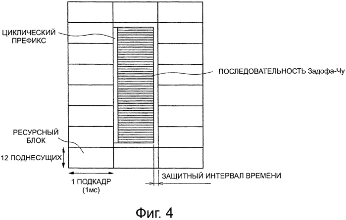 Устройство связи и способ связи, система связи и базовая станция (патент 2577774)