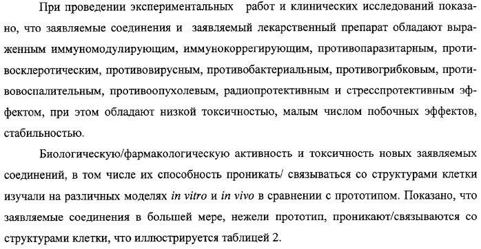 Соли 1-алкиламино-1-дезоксиполиолов с 9-оксоакридин-10-уксусной кислотой, лекарственные препараты на их основе, применение, способы профилактики и лечения (патент 2326115)