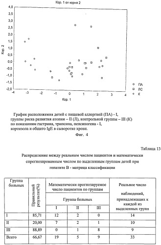 Способ прогнозирования хронического течения вирусного гепатита в у детей с пищевой аллергией (патент 2531938)