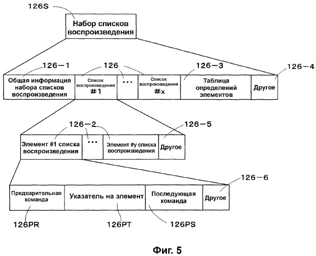 Носитель для записи информации, устройство и способ записи информации, устройство и способ воспроизведения информации, устройство и способ записи и воспроизведения информации (патент 2355050)