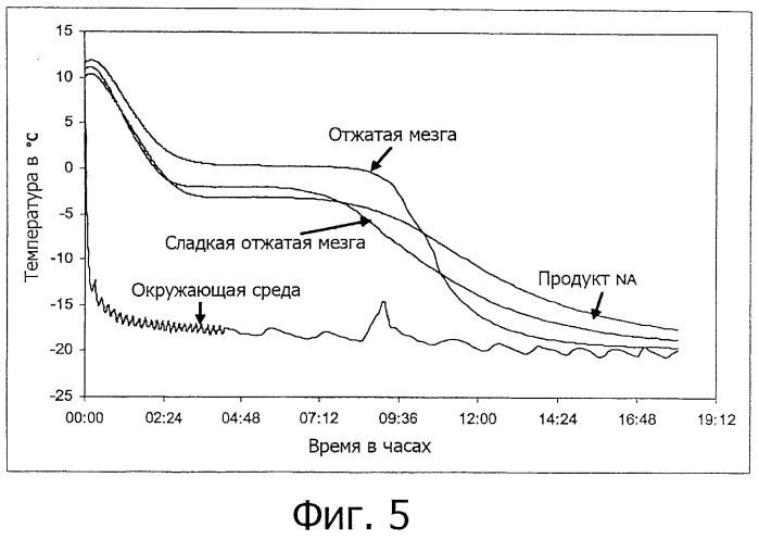 Способ переработки свеклы (патент 2485184)