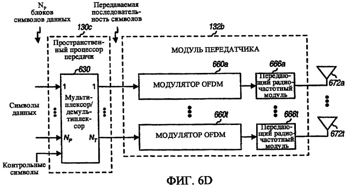 Передача с инкрементной избыточностью в системе связи mimo (патент 2502197)