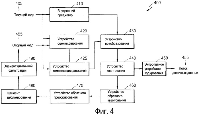 Способ и устройство для кодирования и декодирования вектора движения (патент 2530252)